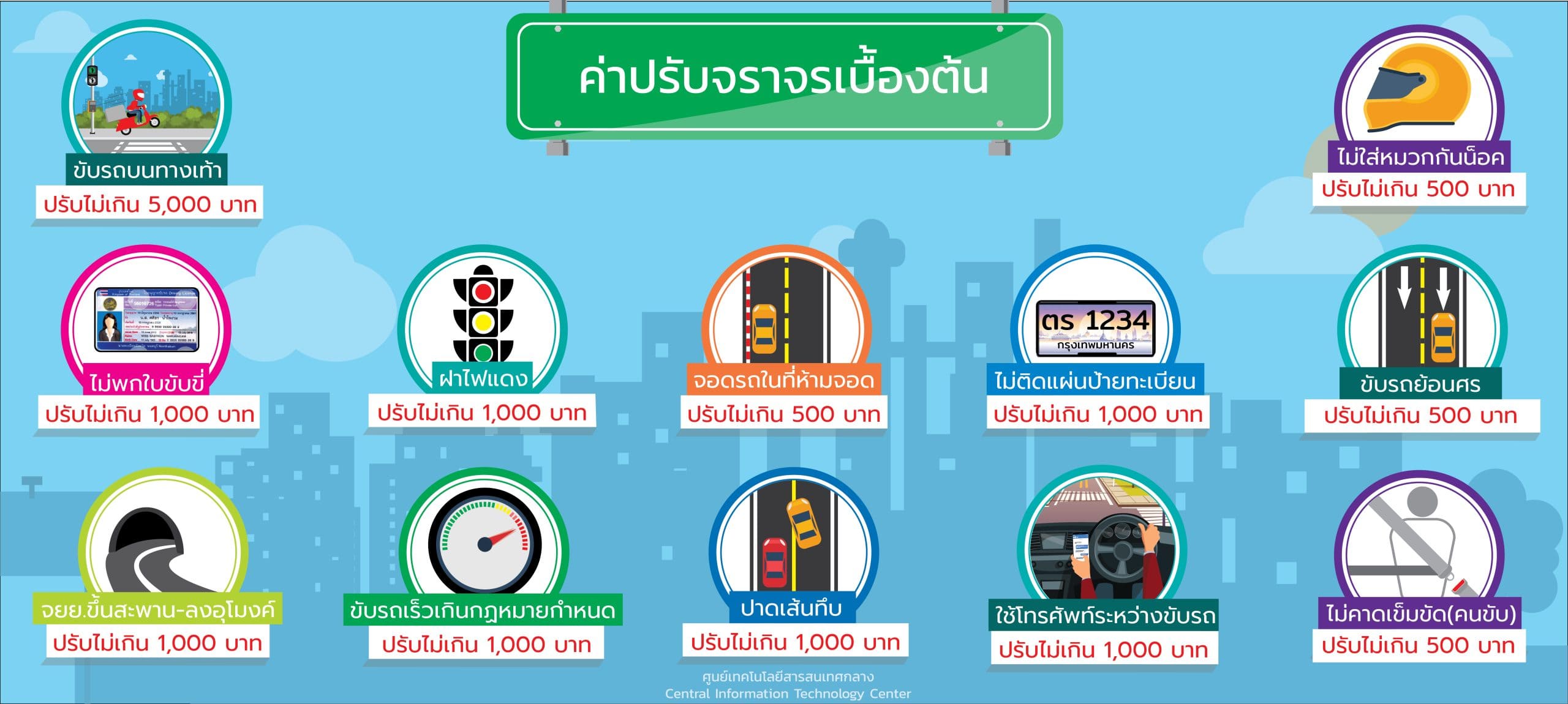 ค่าปรับ