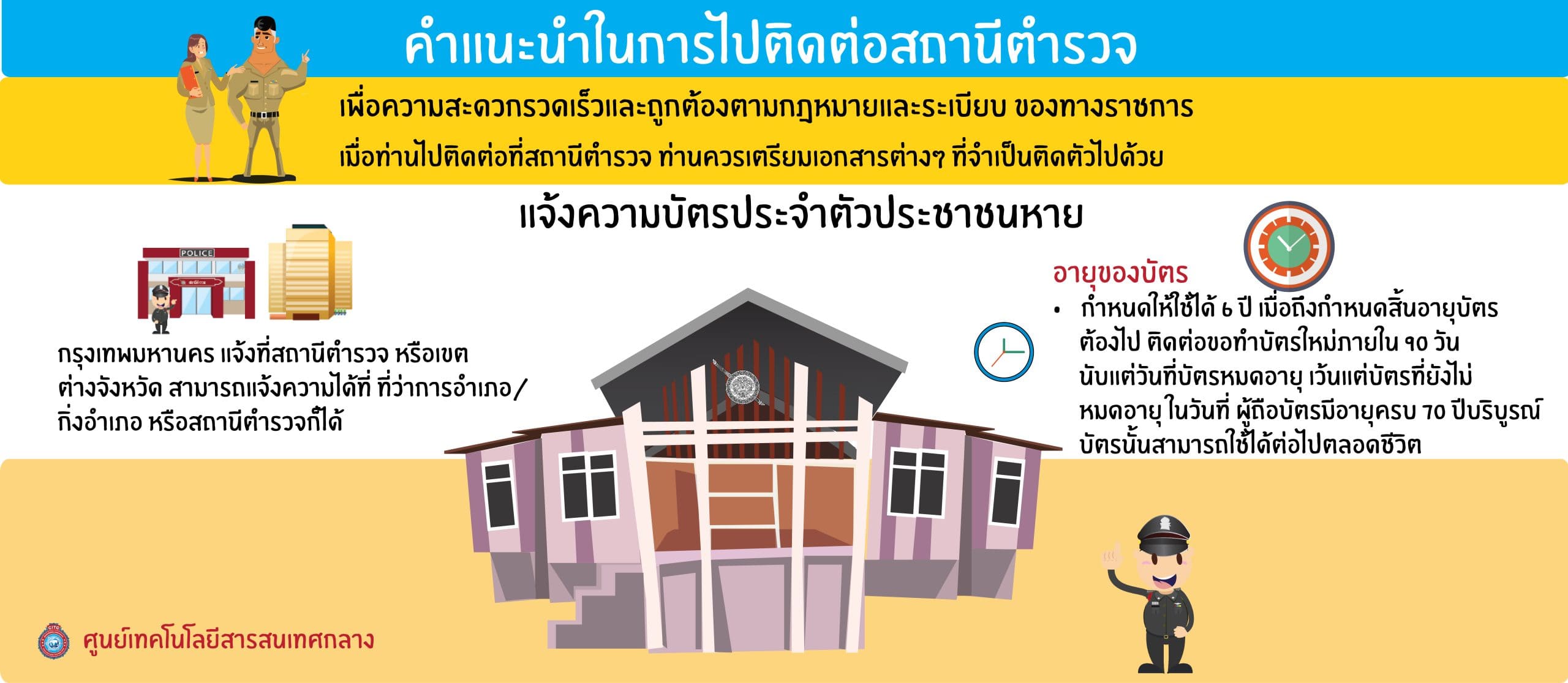 บัตรประชาชนหาย-scaled