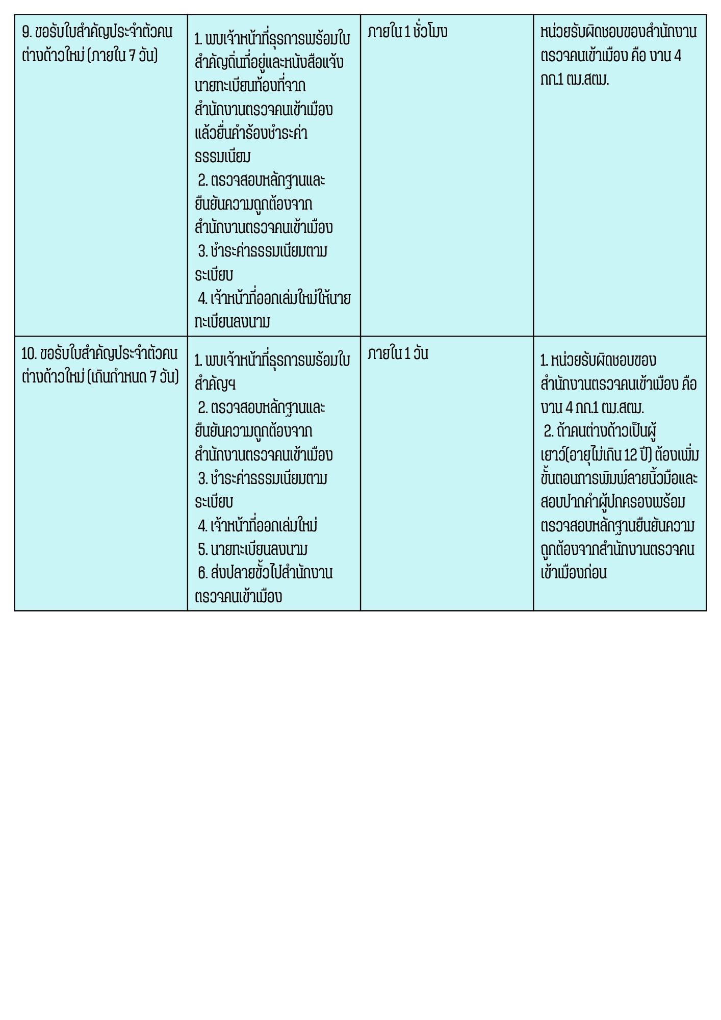 List Item