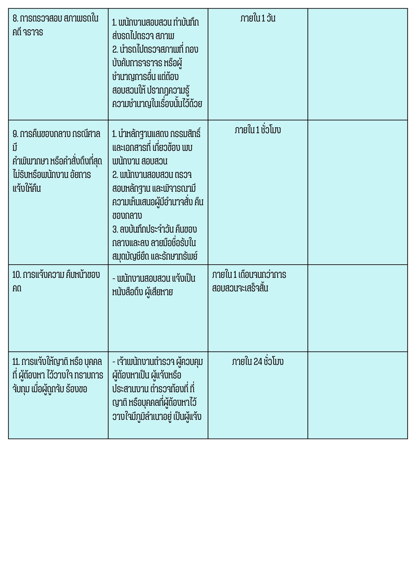 List Item